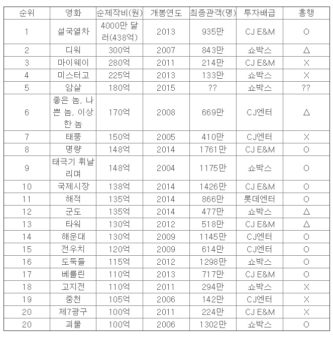 스튜디오주목 이미지
