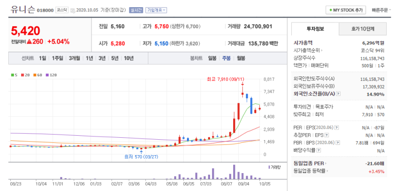 (주)동국S&C 이미지