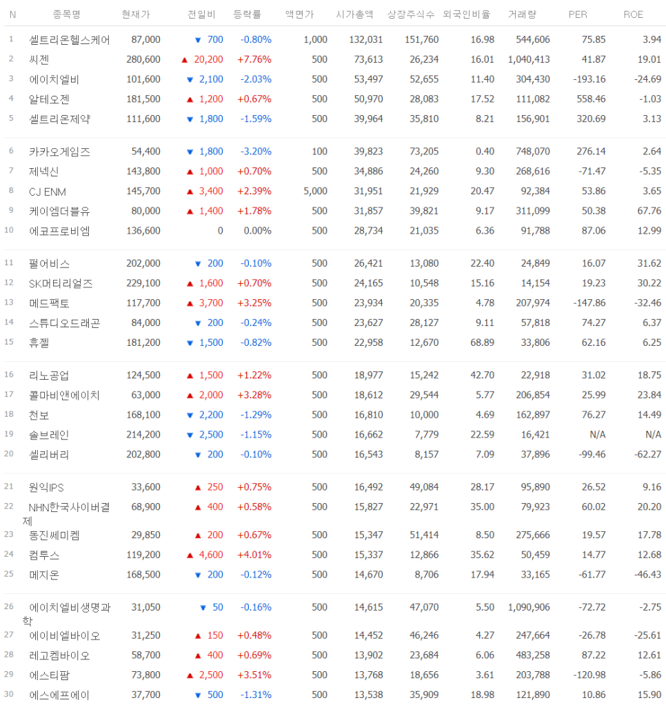 메드팩토 (배당, 매출액, 주가추이 등) - 코스닥 TOP30 : 네이버 블로그