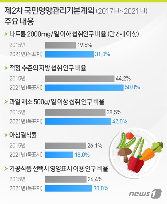 건강한 조미료 협동조합 이미지