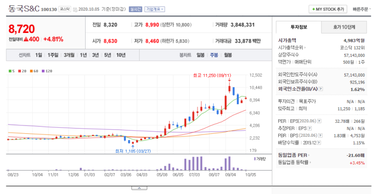 (주)동국S&C 이미지