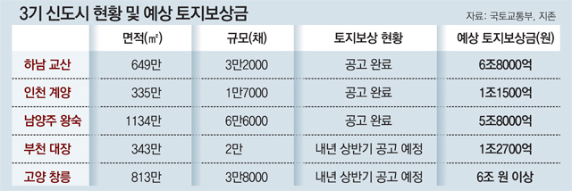 대신부동산공인중개사사무소 이미지