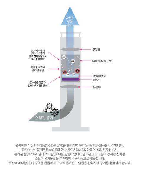 카메라닥터 이미지