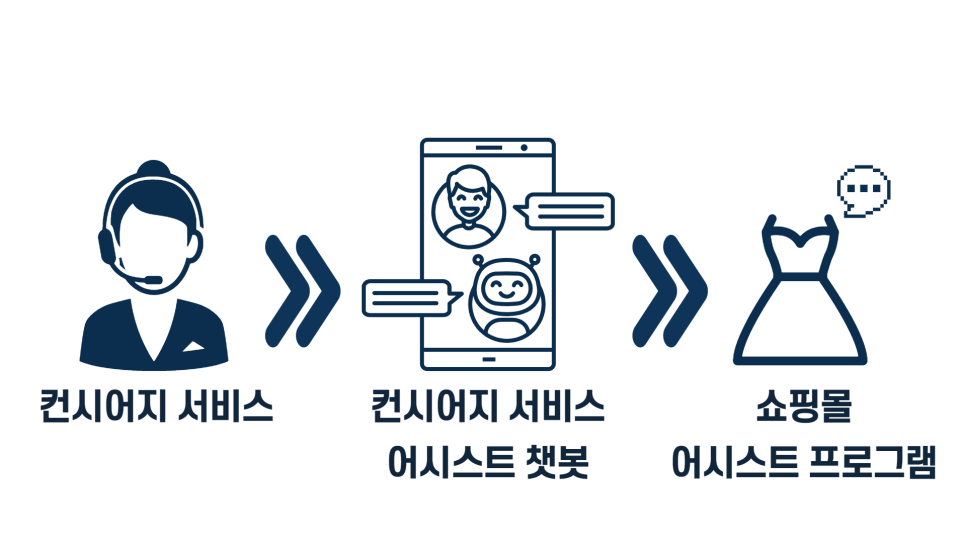 엘엠솔루션 이미지