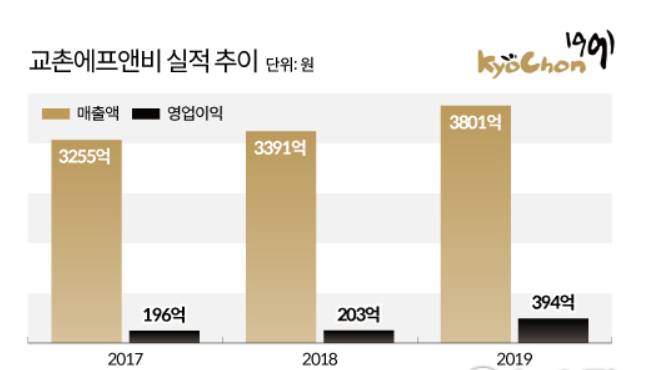 (주)대우에프앤비 이미지