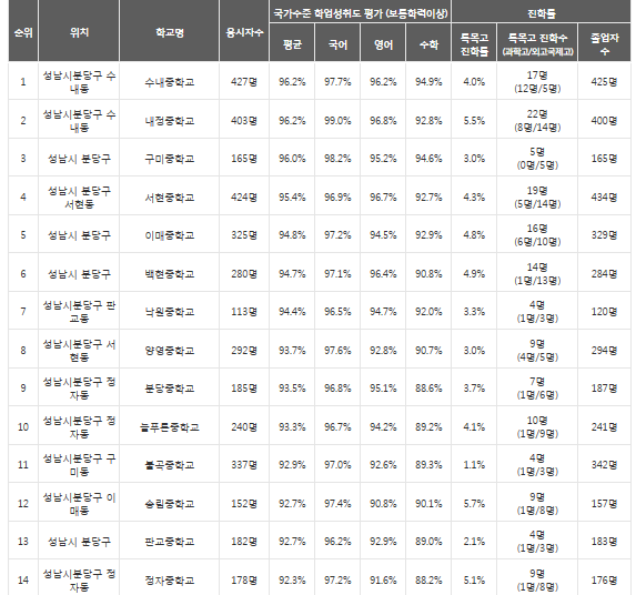 판교중학교 이미지