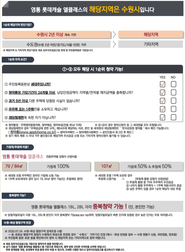 영통신 이미지