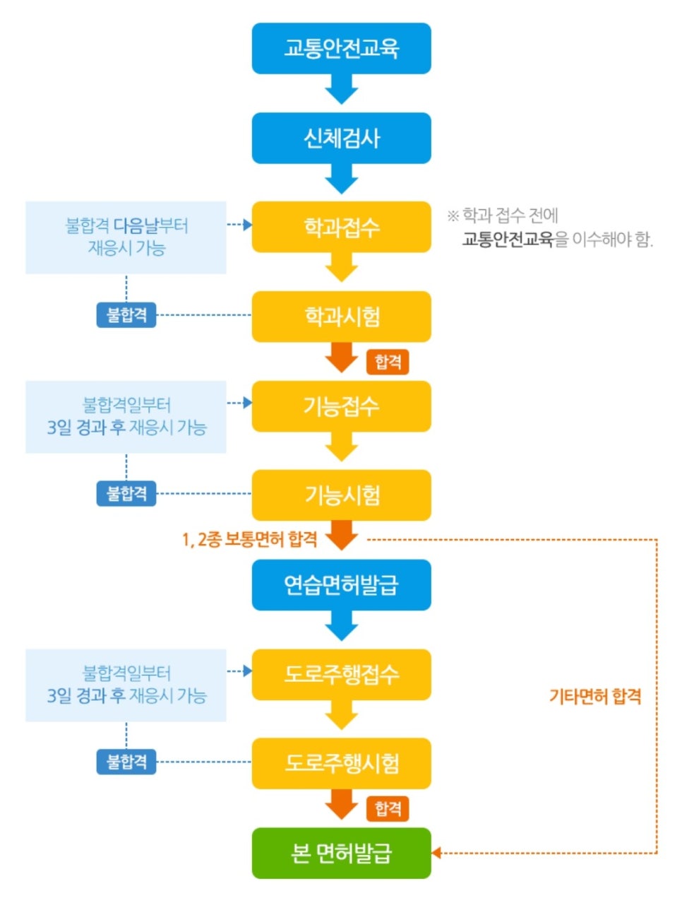 초능력사진관 이미지