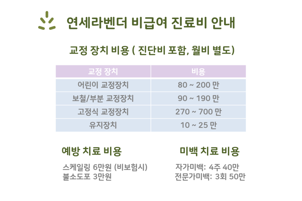 연세라벤더치과교정과치과의원 이미지