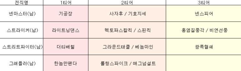 역천공 이미지