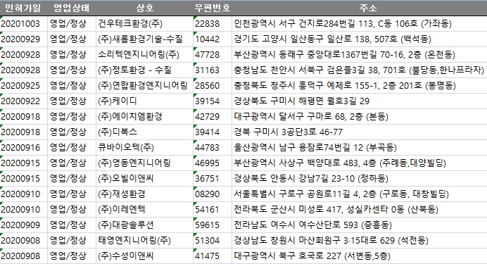 태영엔지니어링(주) 이미지