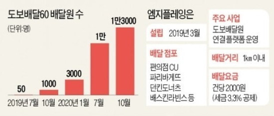 엠지서비스 이미지