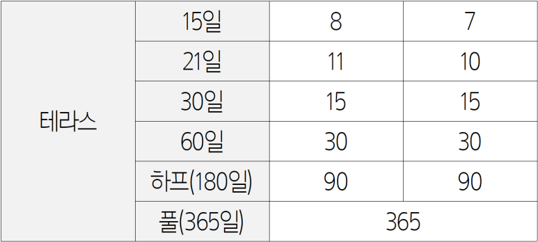 더화이트호텔리조트 이미지