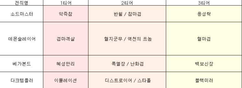 역천공 이미지