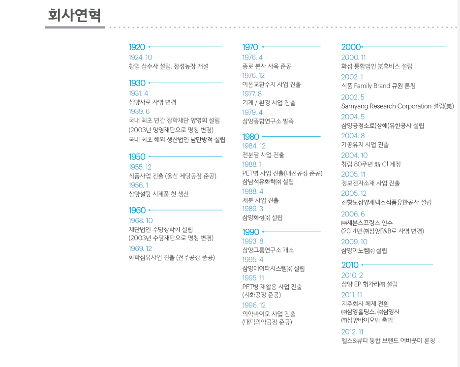 화인에프앤비 이미지