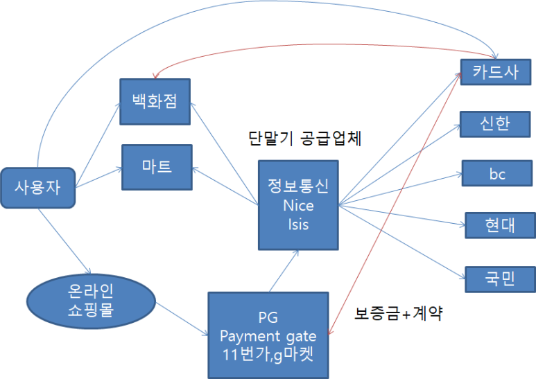 스프링테이블(spring_table) 이미지