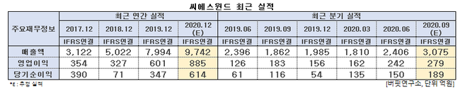 밝은씨에스 이미지
