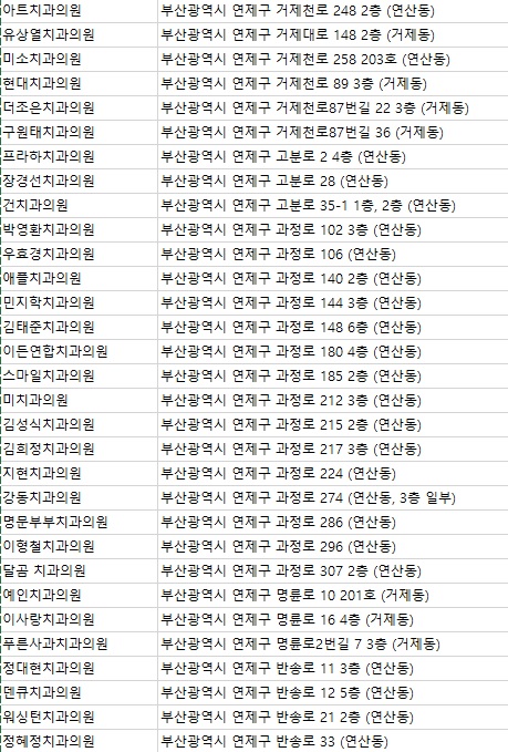 옥치과의원 이미지