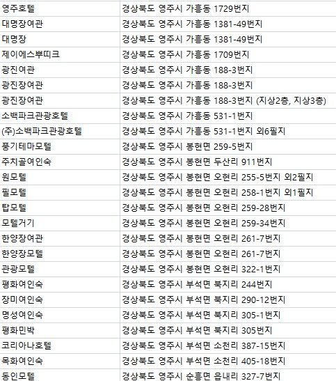 황금장여인숙 이미지