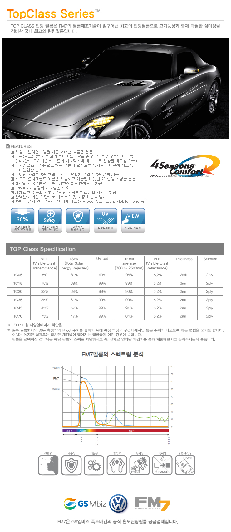 FM7 이미지