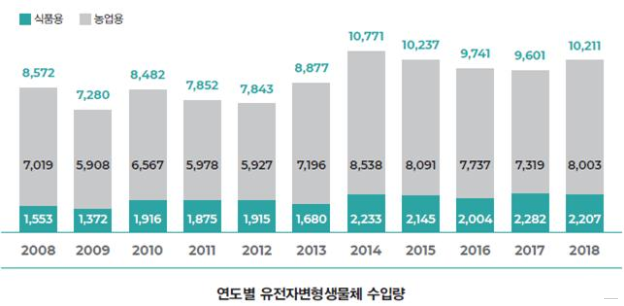 우리농산물유통센터 이미지