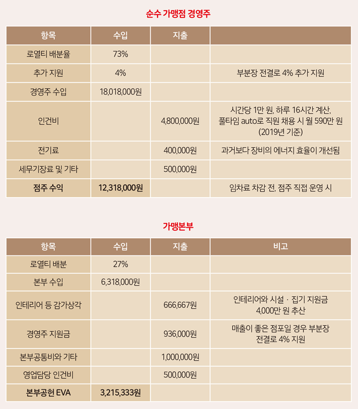 GS25 동탄잎새점 이미지