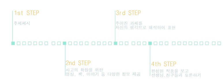 분트쿤스트슐레미술학원 이미지