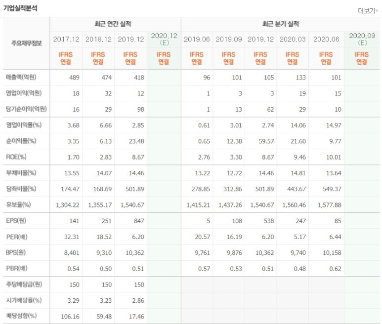 아연주유소 이미지
