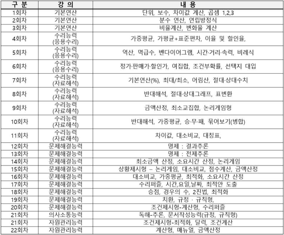 한국전력공사 한전 NCS 390제 2주완성 특강(Ft.출제경향) : 네이버 블로그