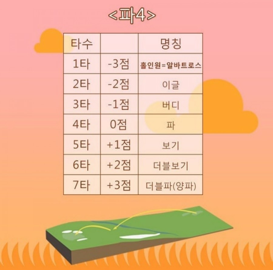 아카데미스크린골프 이미지