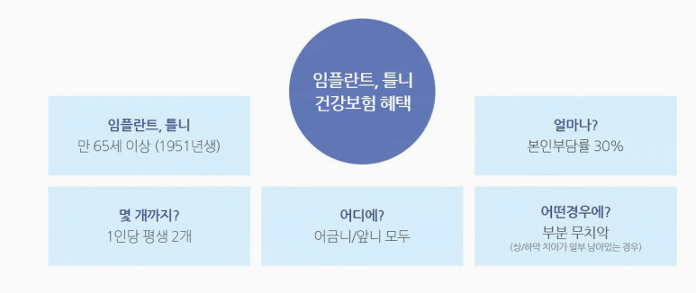 연세고운미소치과의원 이미지