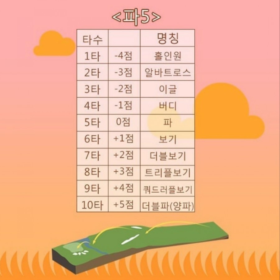 아카데미스크린골프 이미지