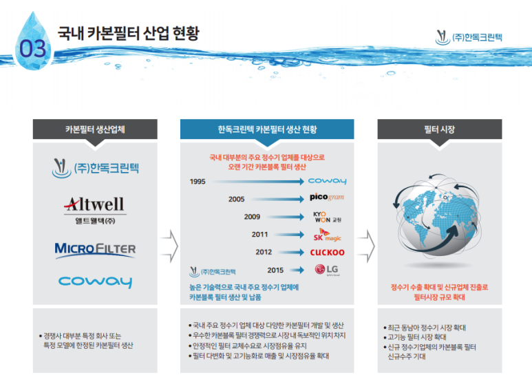 매직크린텍 이미지