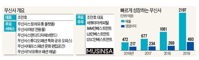주식회사 무신사 이미지