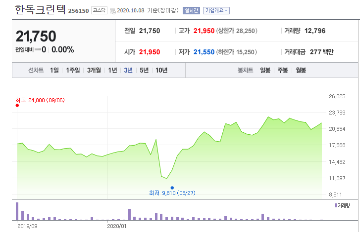 (주)한독카본 이미지