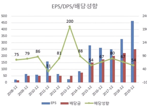 고려휴먼스 이미지
