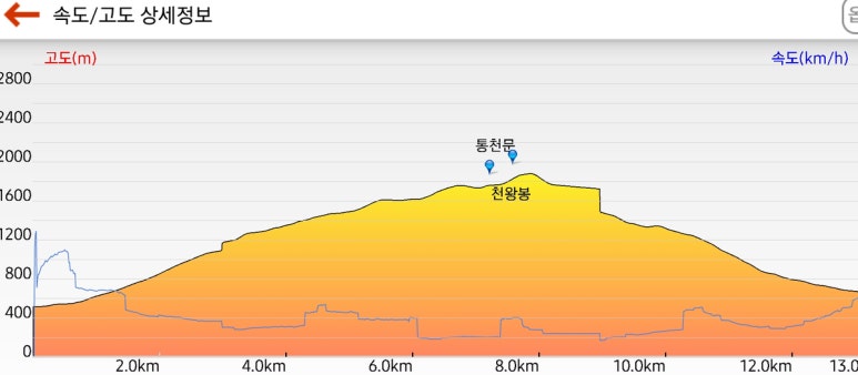 반더룽투어 이미지
