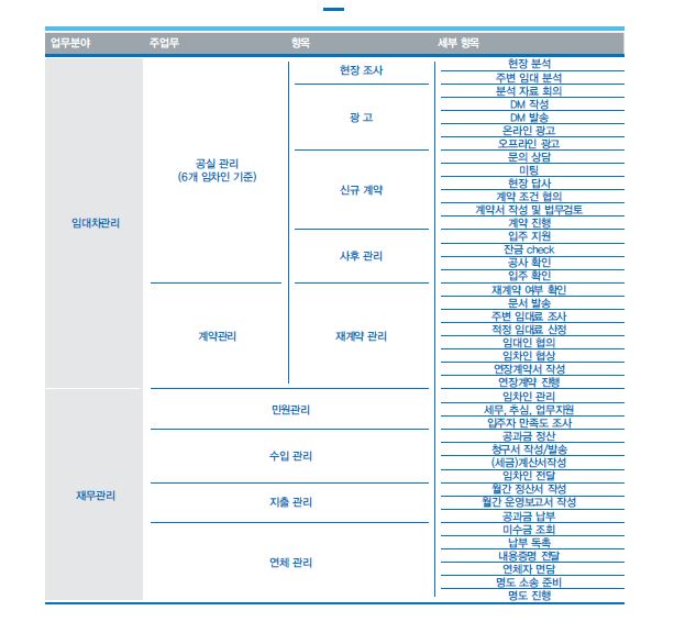 빌딩케어관리 이미지
