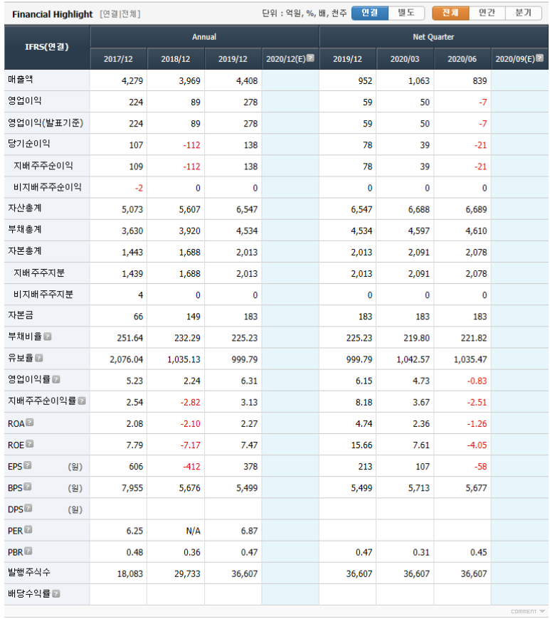아진기업 이미지