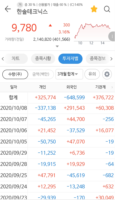 (주)한솔에너지 이미지