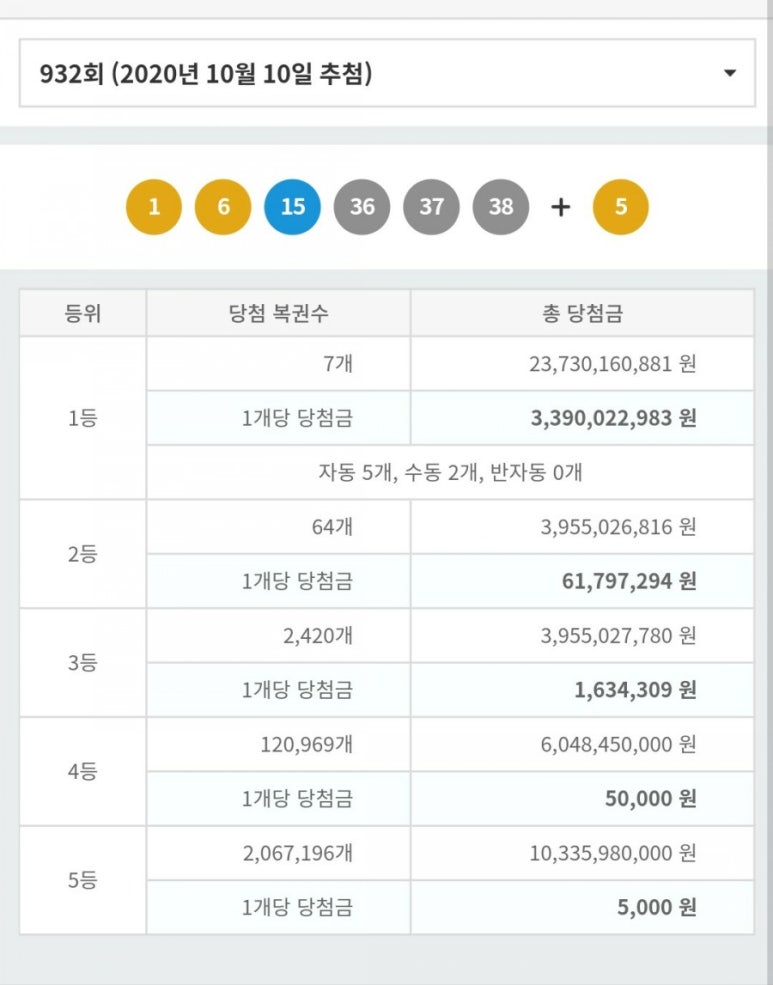 로또복권판매소 이미지