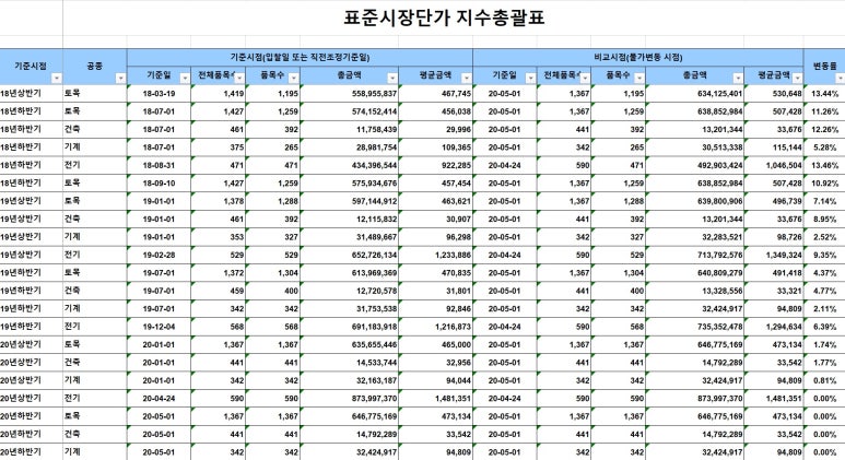 안내표 이미지