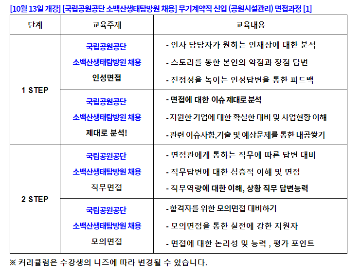 국립공원공단소백산생태탐방원 이미지