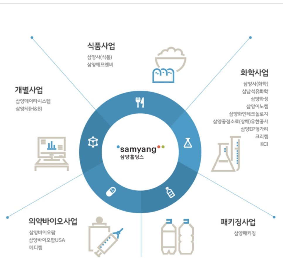 화인에프앤비 이미지