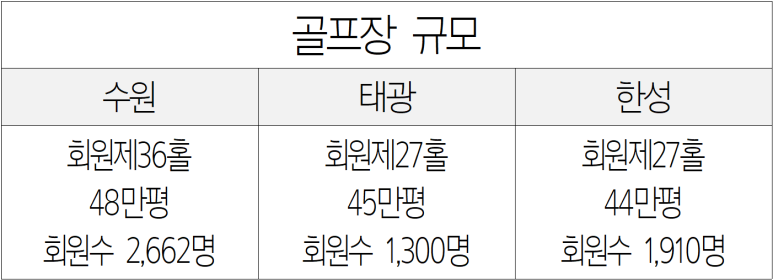 (주)삼흥관광 이미지
