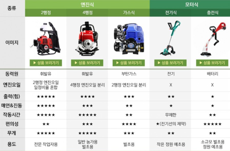 예초 이미지