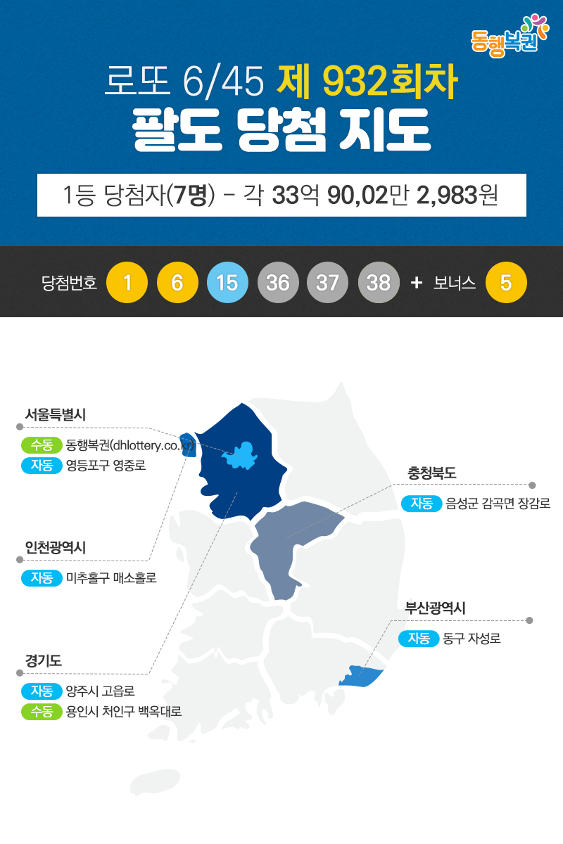 행복로또복권방 이미지