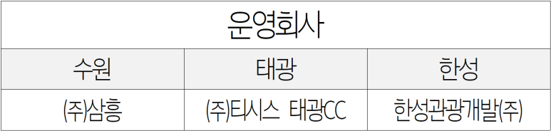 (주)삼흥관광 이미지