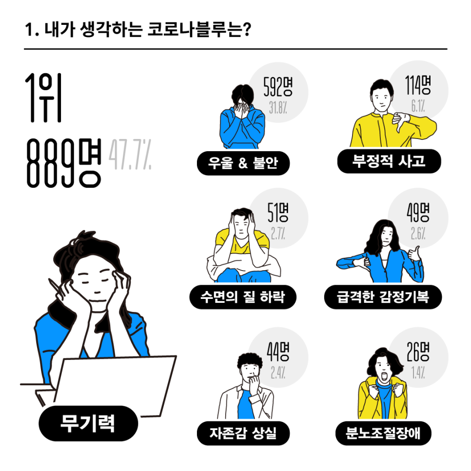 ì„œìš¸ì‹œì²­ë…„í™œë™ì§€ì›ì„¼í„°