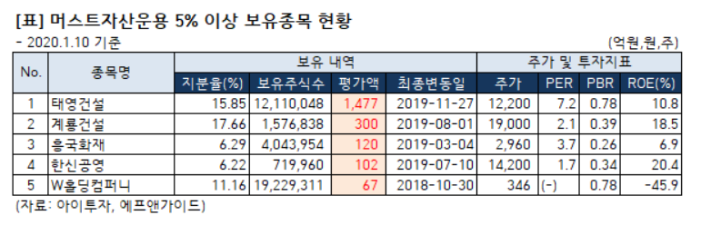 태영컴퍼니 이미지